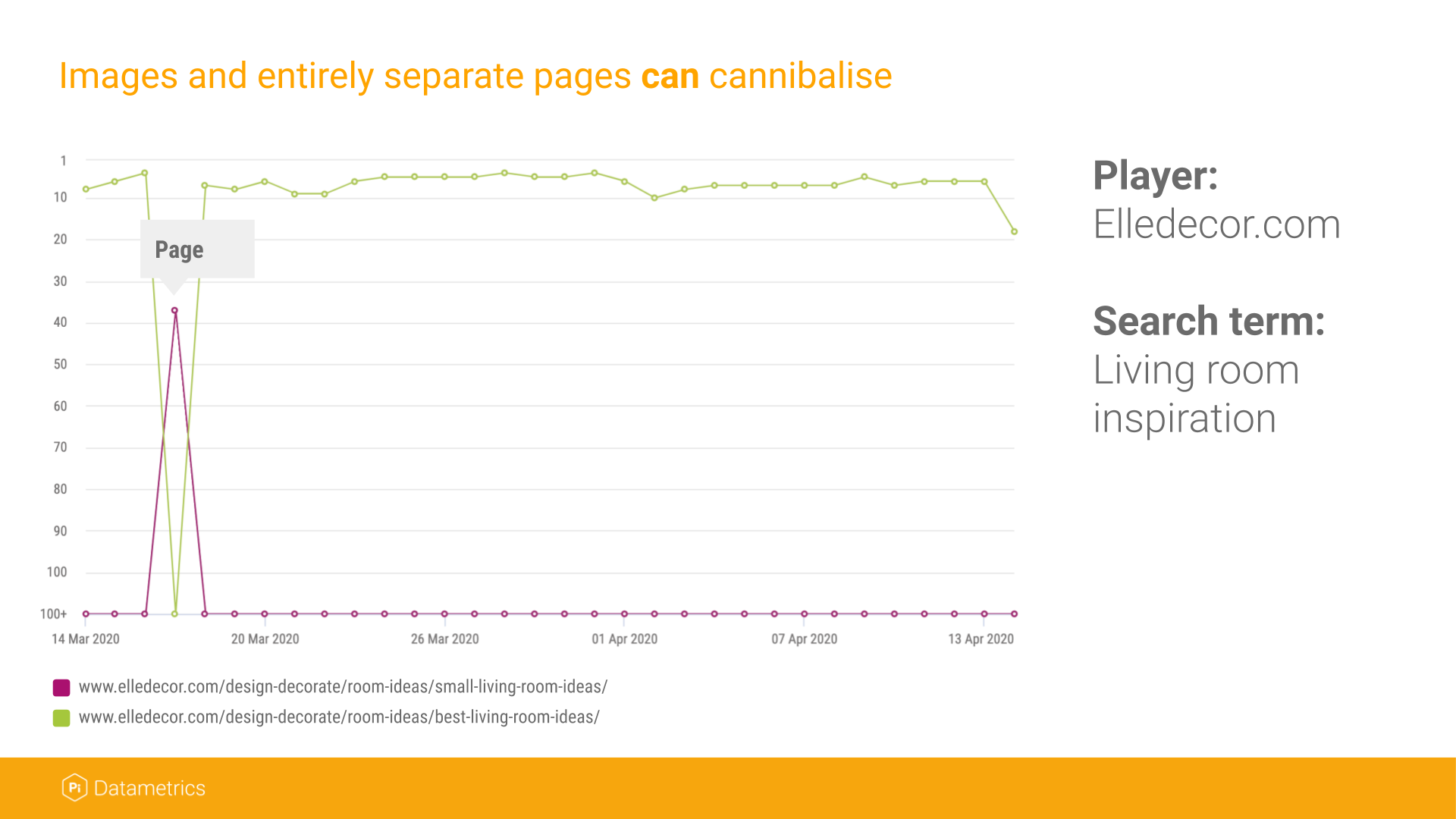 SERP Feature Cannibalisation: What it is and how to avoid it