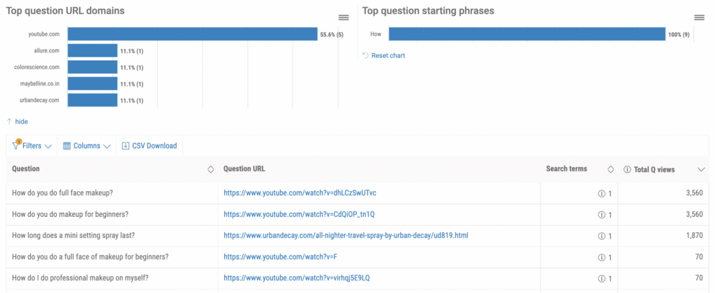 How to create intent-led content using People Also Ask