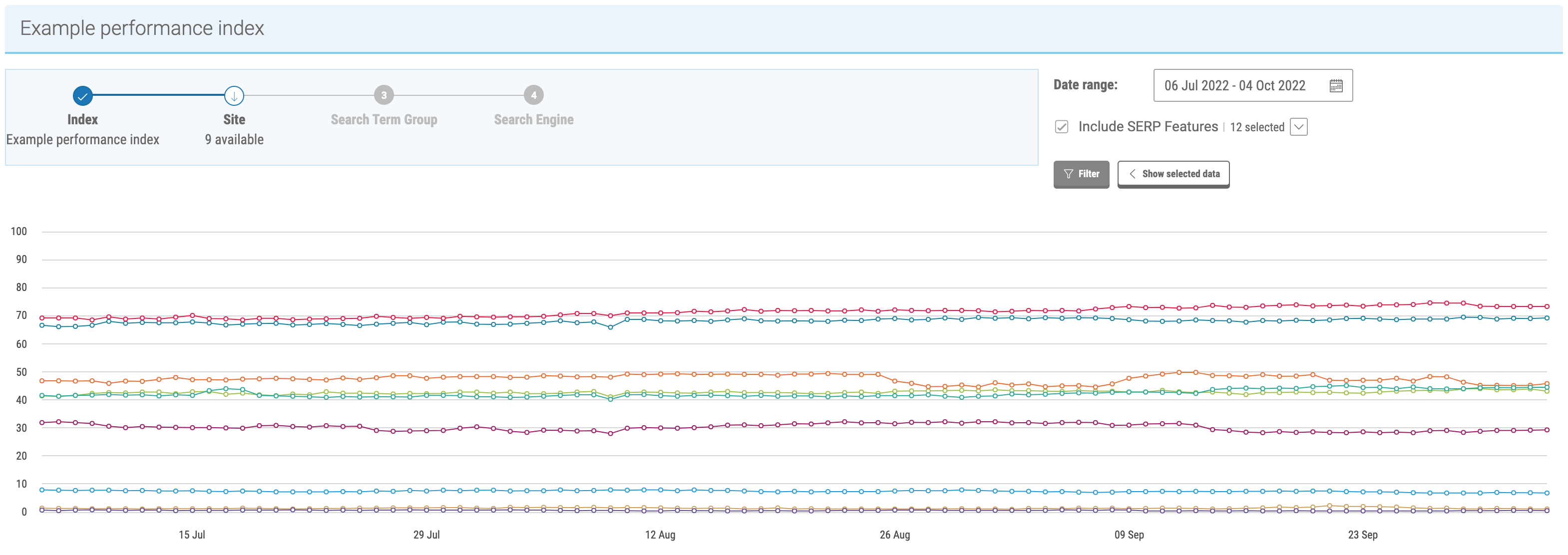 Pi’s Visibility Index | Fashion UK - Womenswear