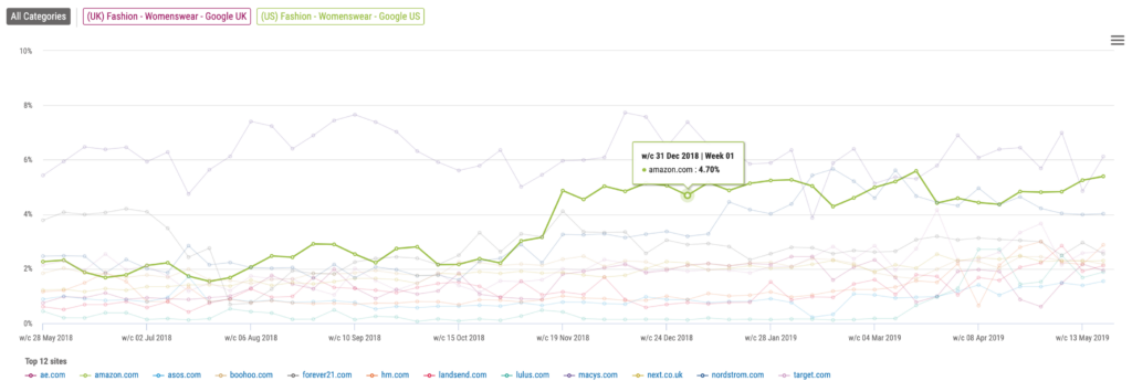 Pi Datametrics | Share of Voice Leaders - Over Time