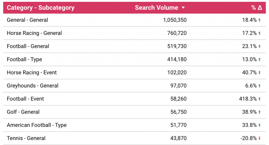Most searched sportsbook terms UK