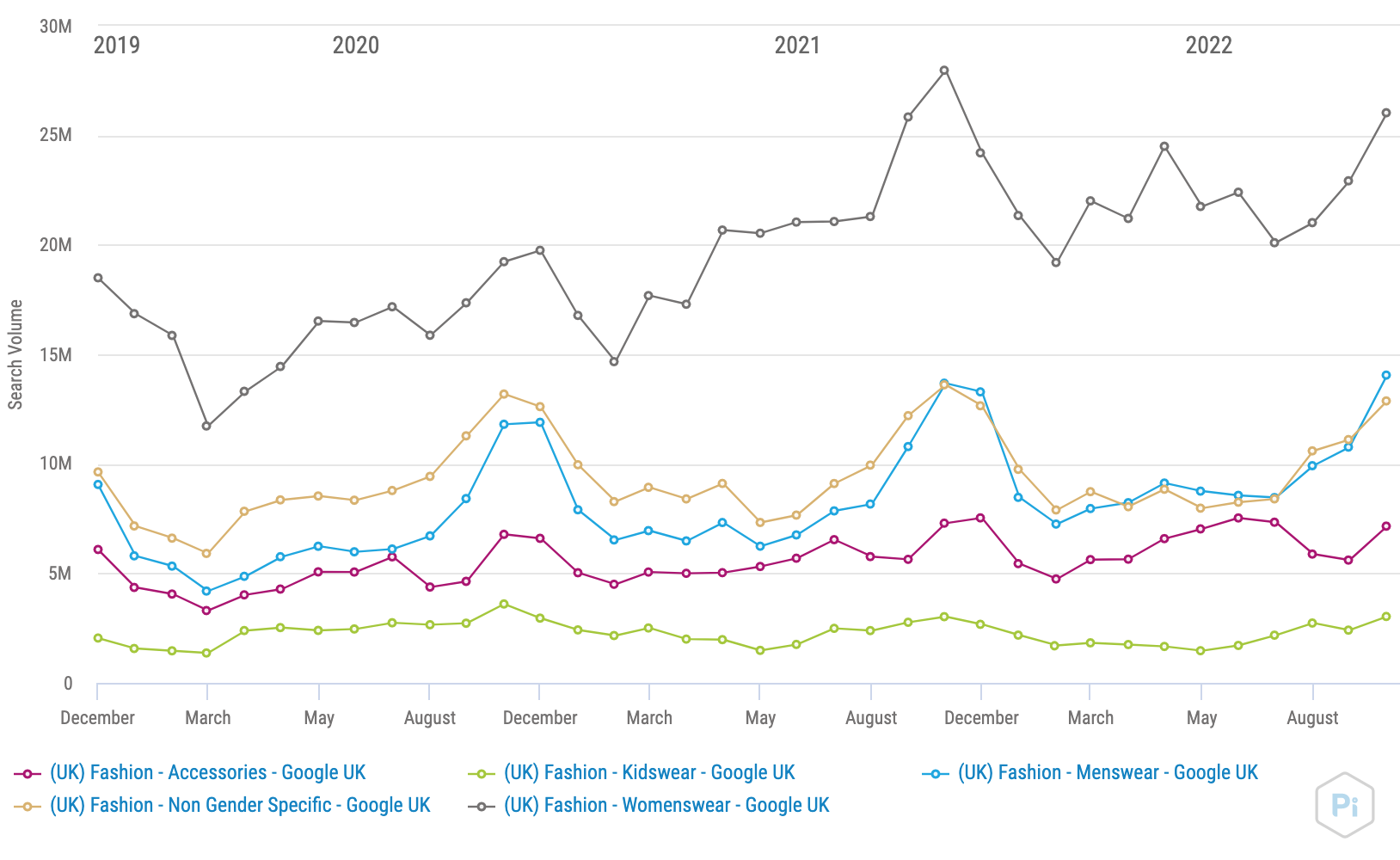 What can we learn from Q4's search behaviour data?