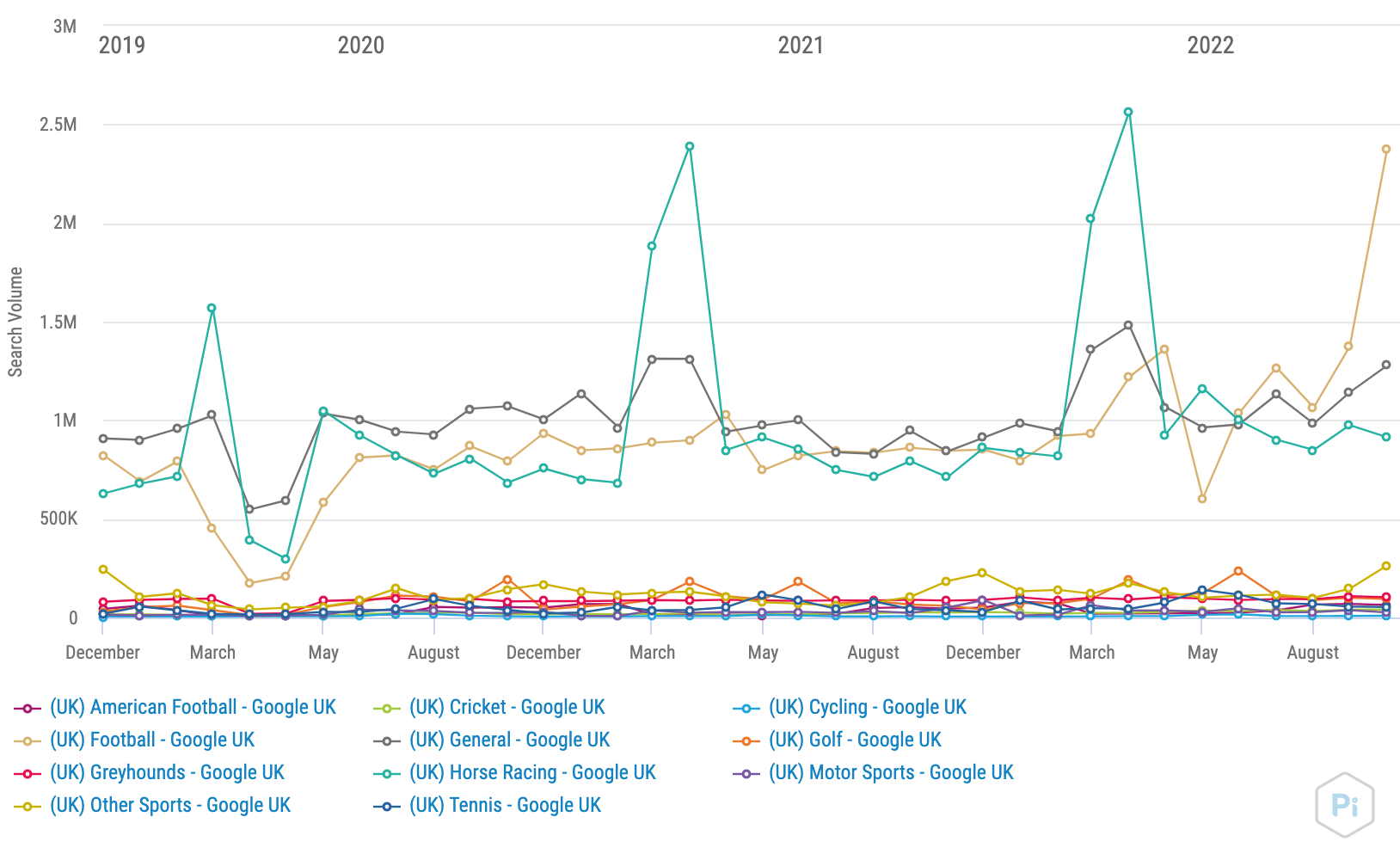 Search Volume Over Time - Sportsbook UK chart