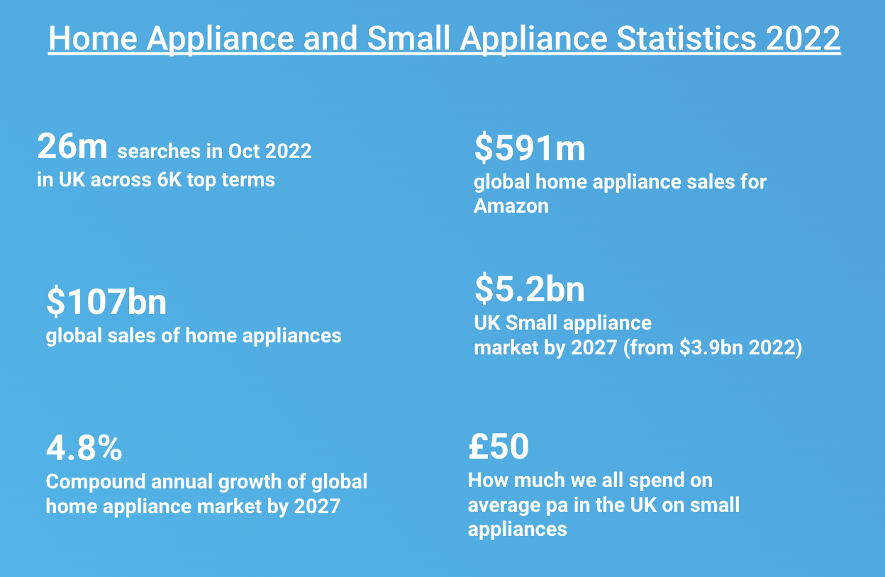 The rise of the UK online home and small appliance markets