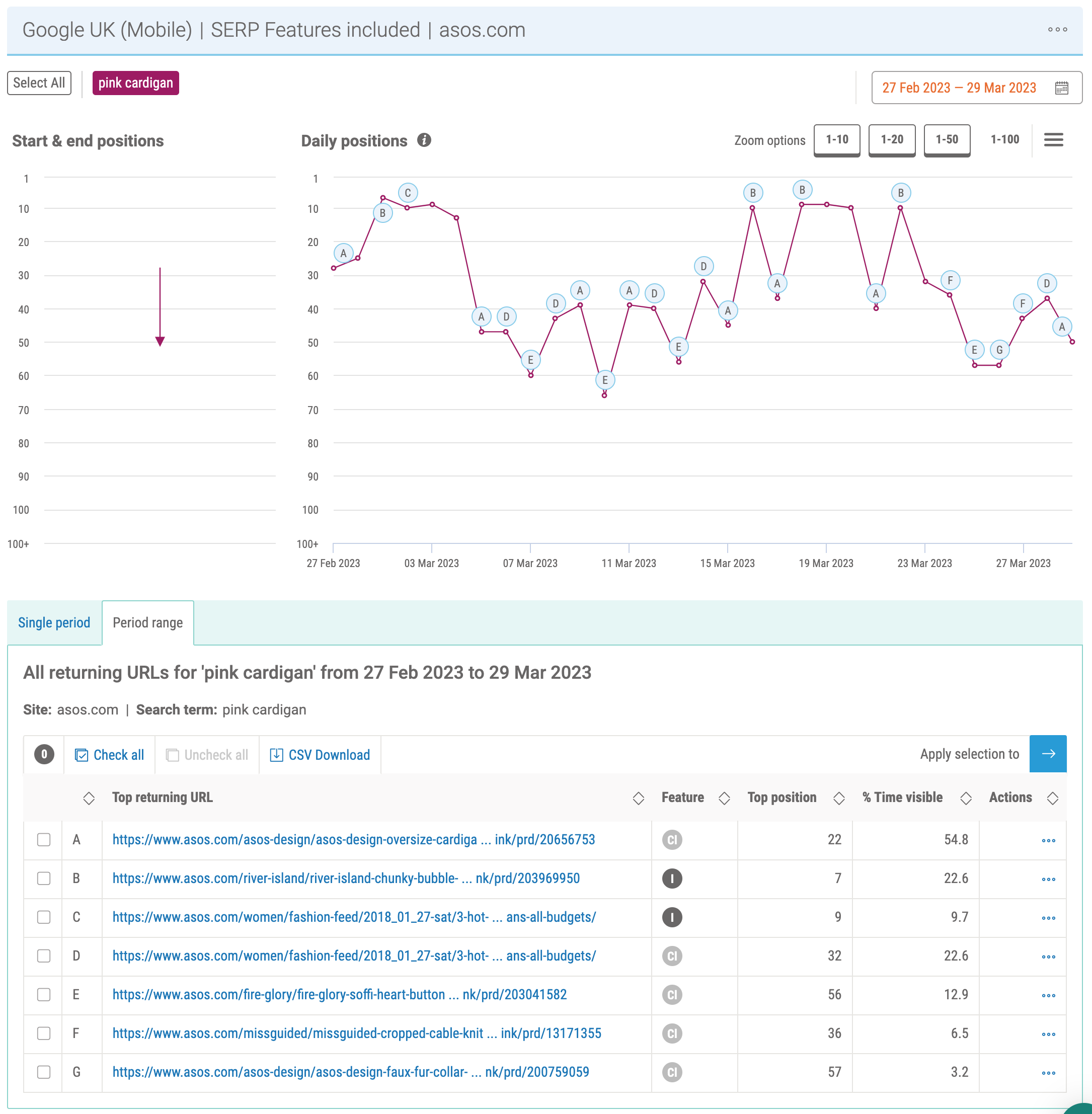 Pi Datametrics Conflict Detector to Position Explorer Chart