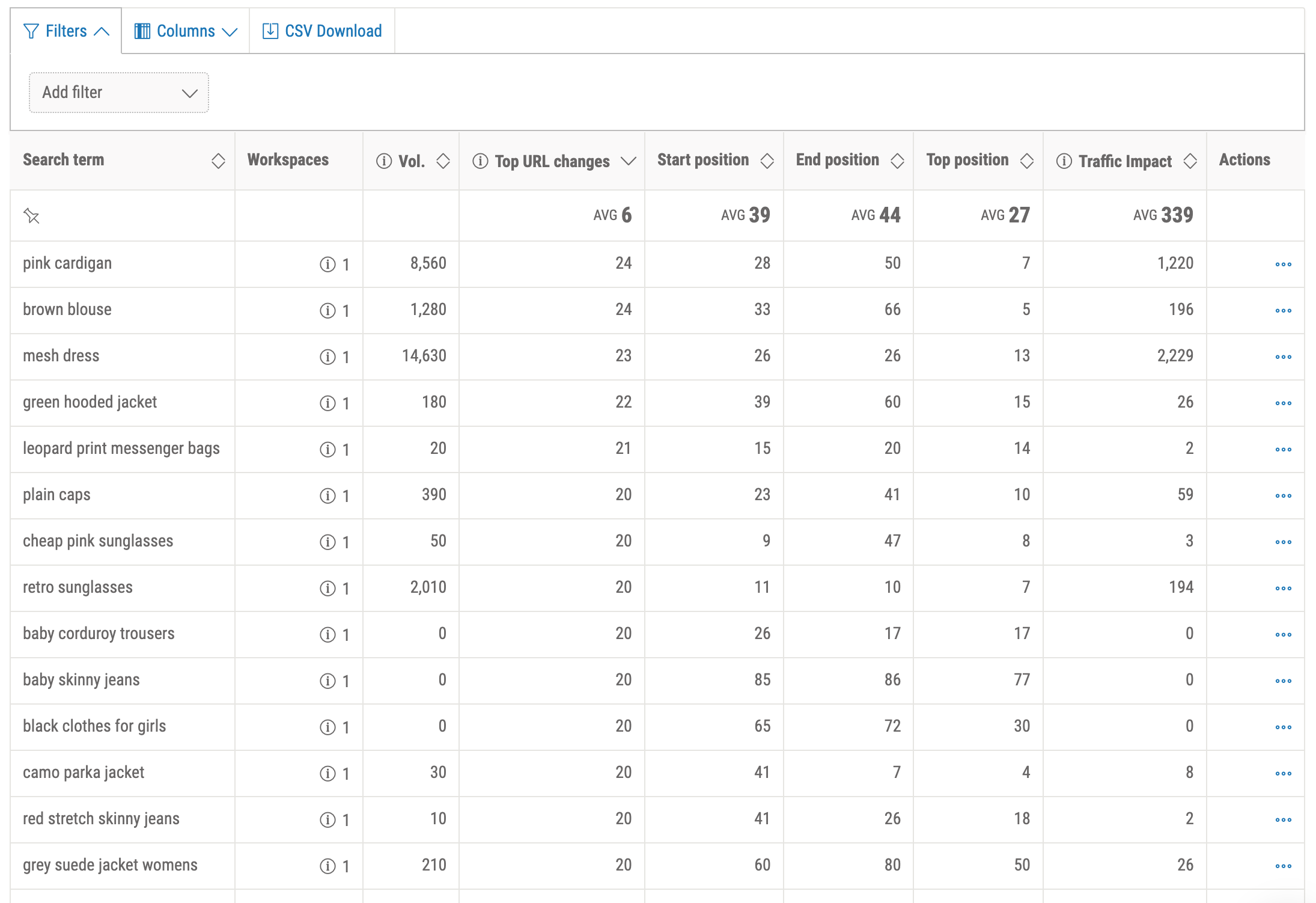 Pi Datametrics Conflict Detector Table