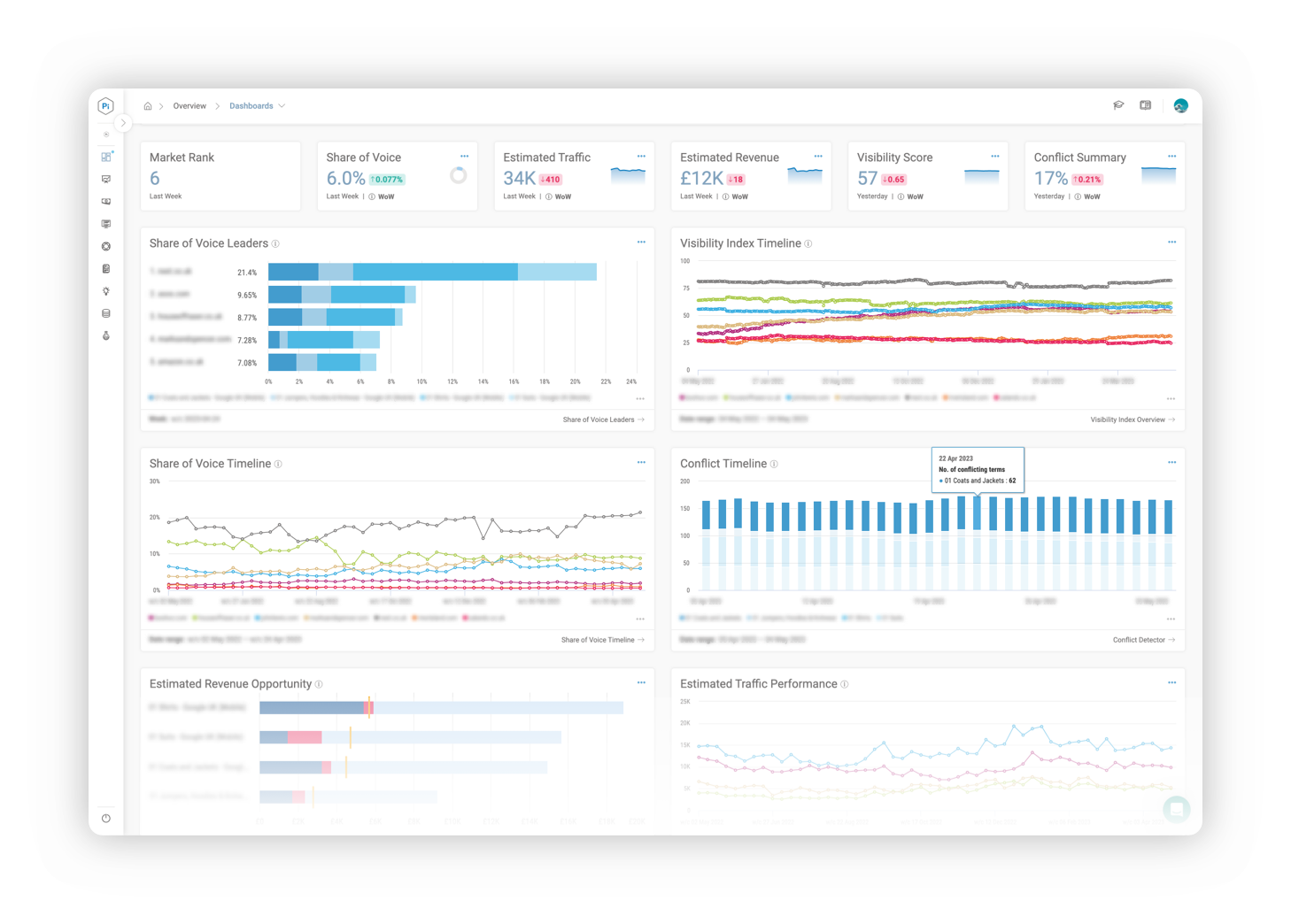 Dashboard-Conlict-Detector