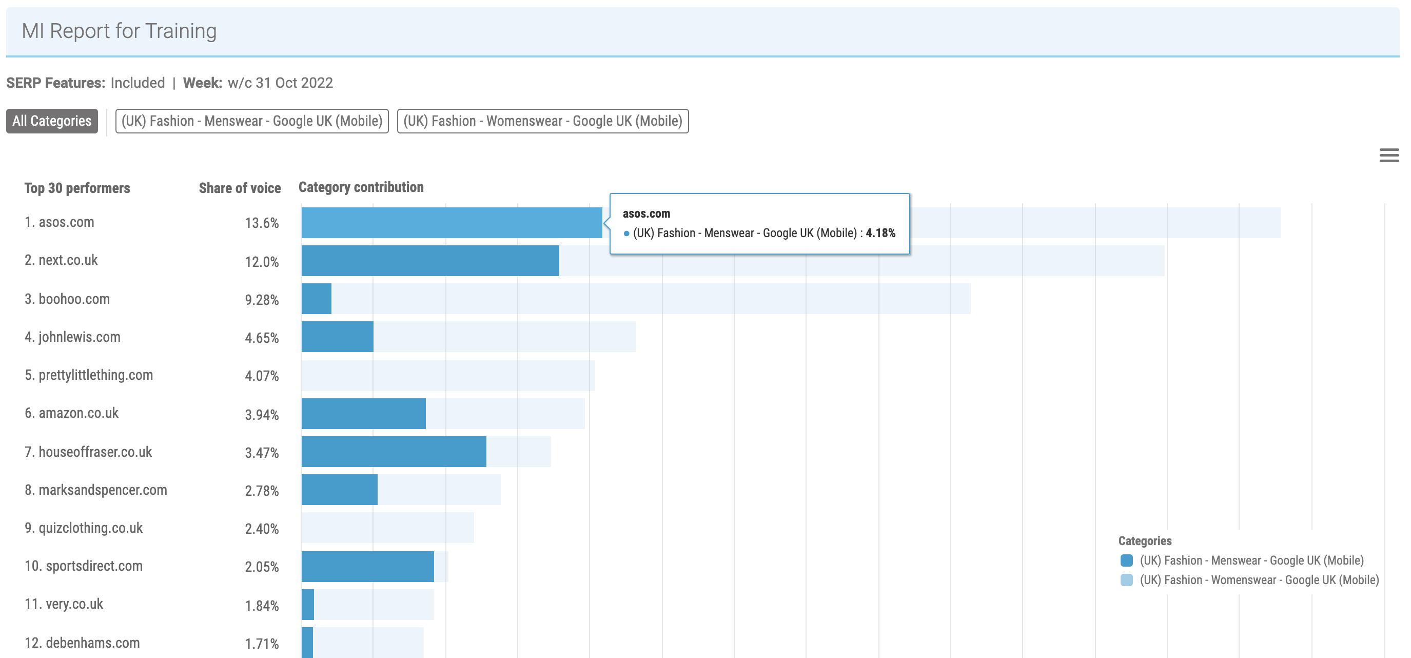 Pi Datametrics - Share Of Voice Leaders