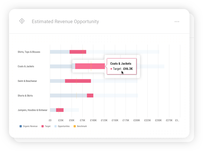 Insight-enabling SEO platform