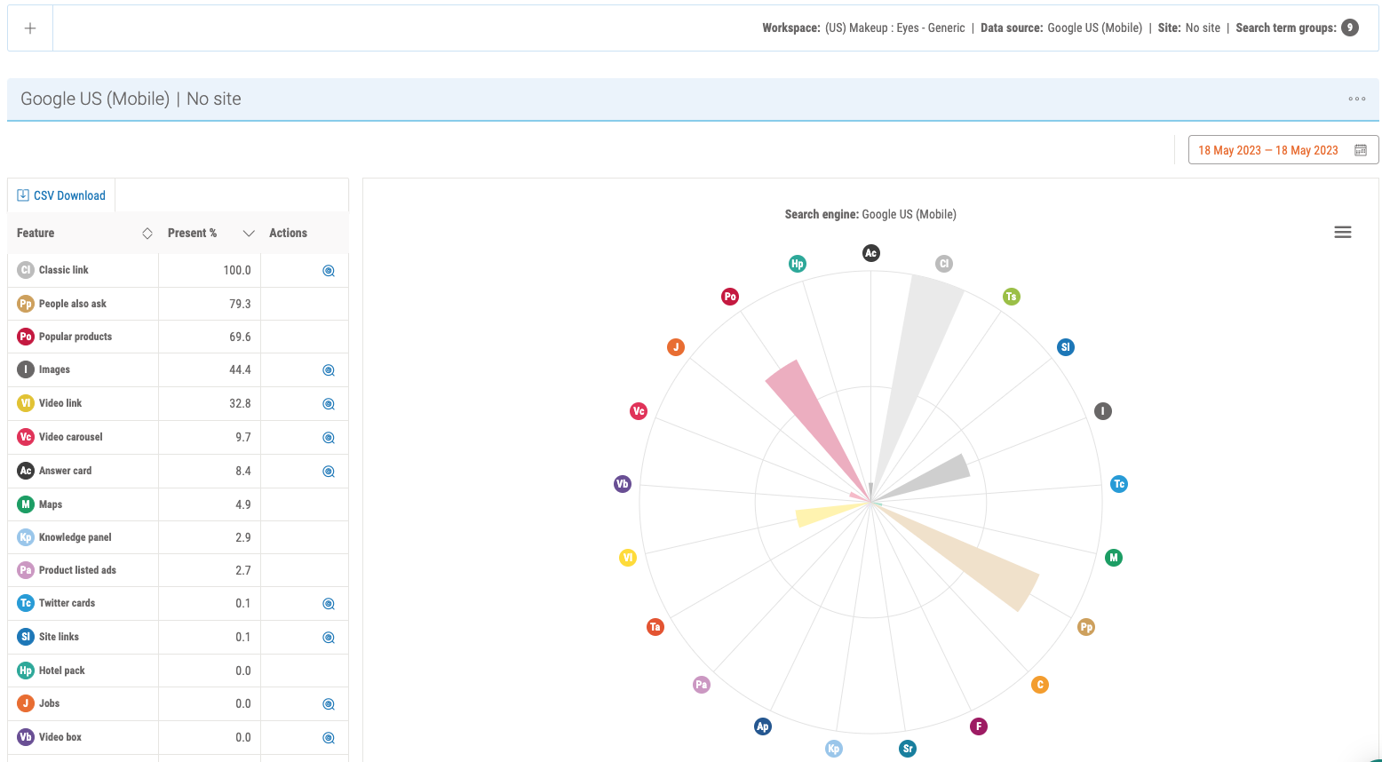 Pi Datametrics SERP Radar | Beauty US 