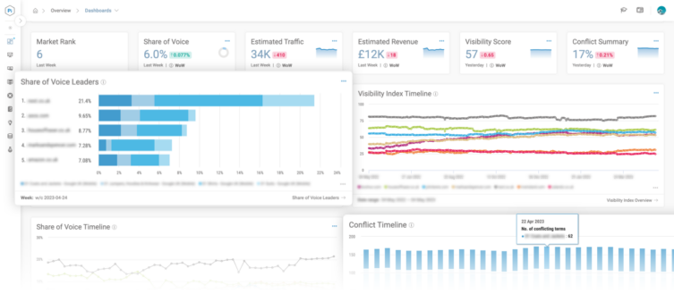 comprehensive suite of value-led insights and SEO tools