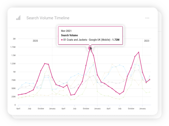 Use SEO platform to prioritise your efforts for fast growth