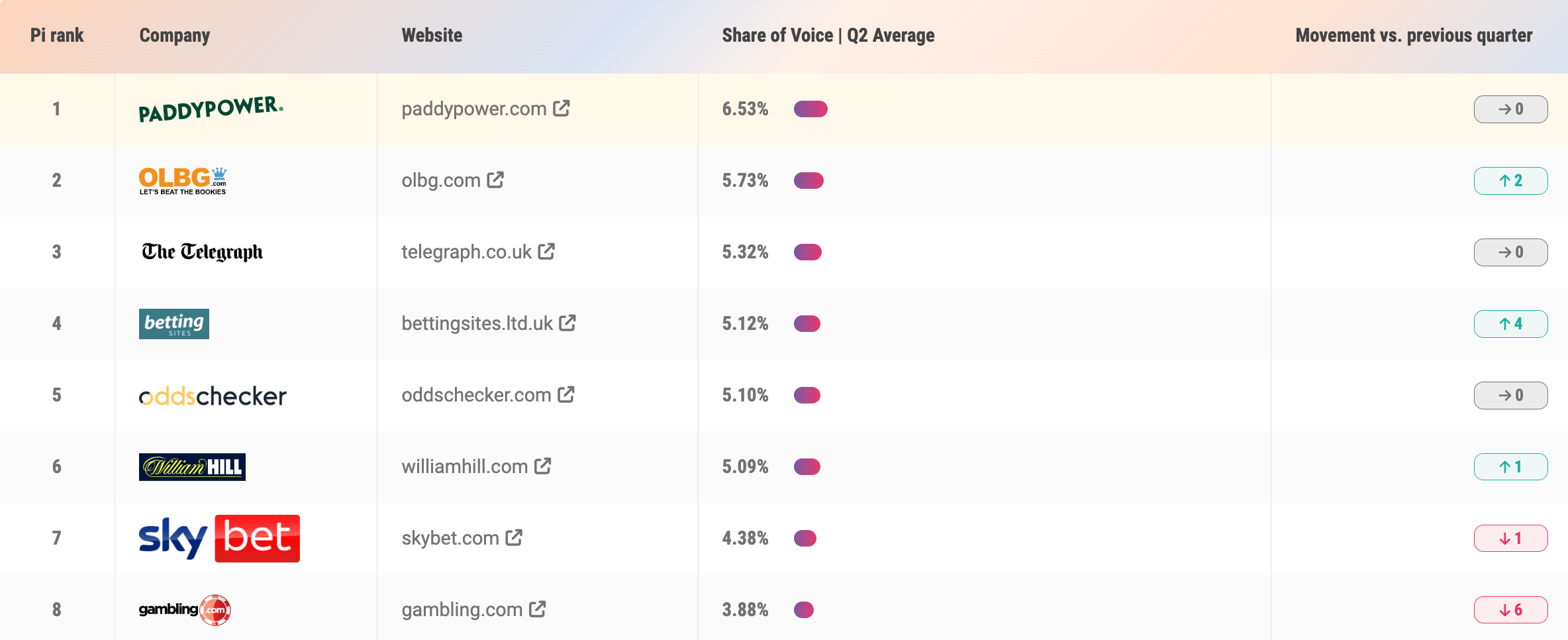 SEO Market Leaders Sportsbook UK