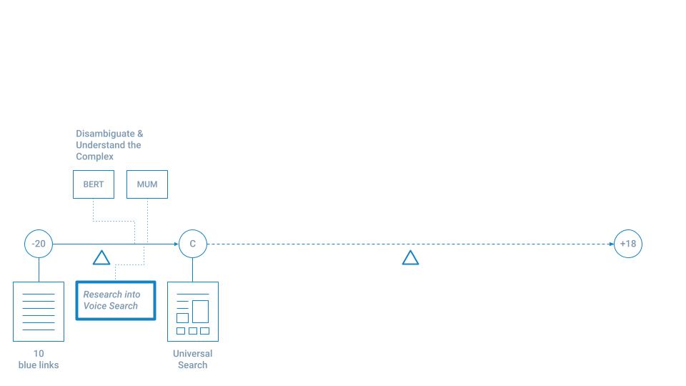 Generative AI and what it means for the future of SEO