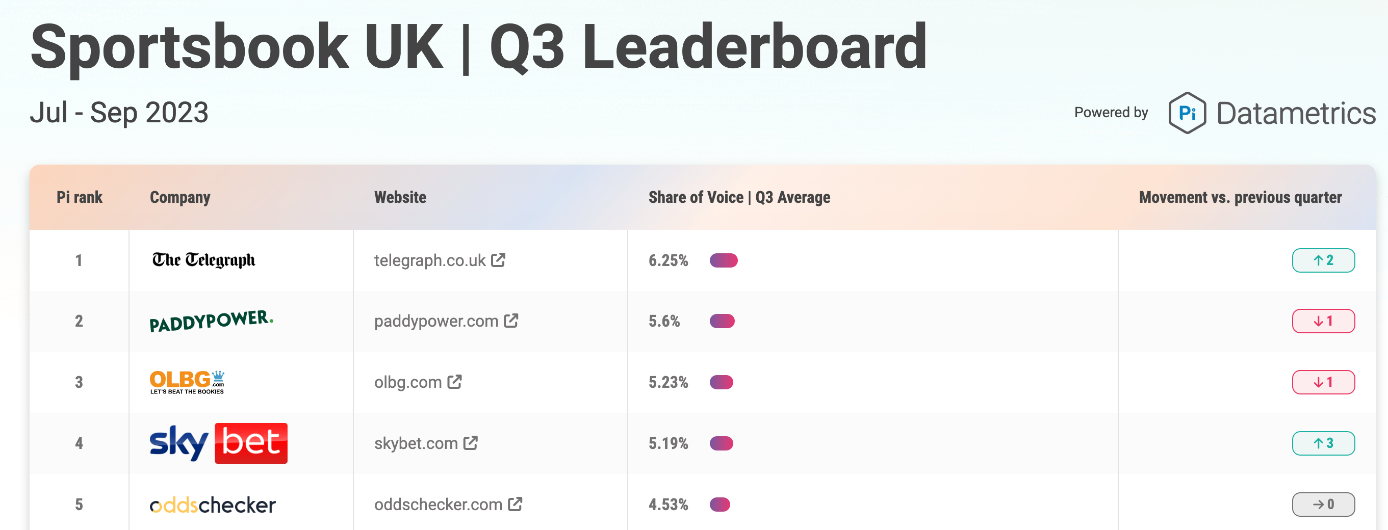 SEO Market Leaders Sportsbook UK