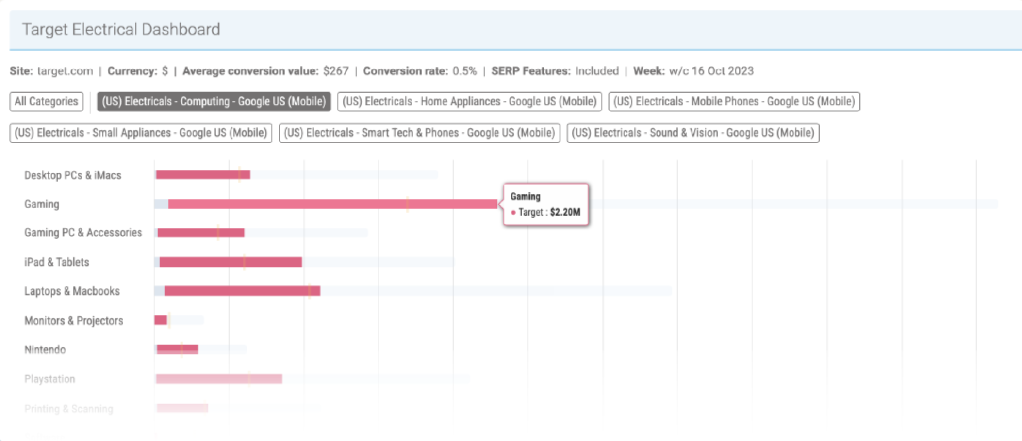 Identify the quickest wins with Pi’s Estimated Revenue Opportunity data