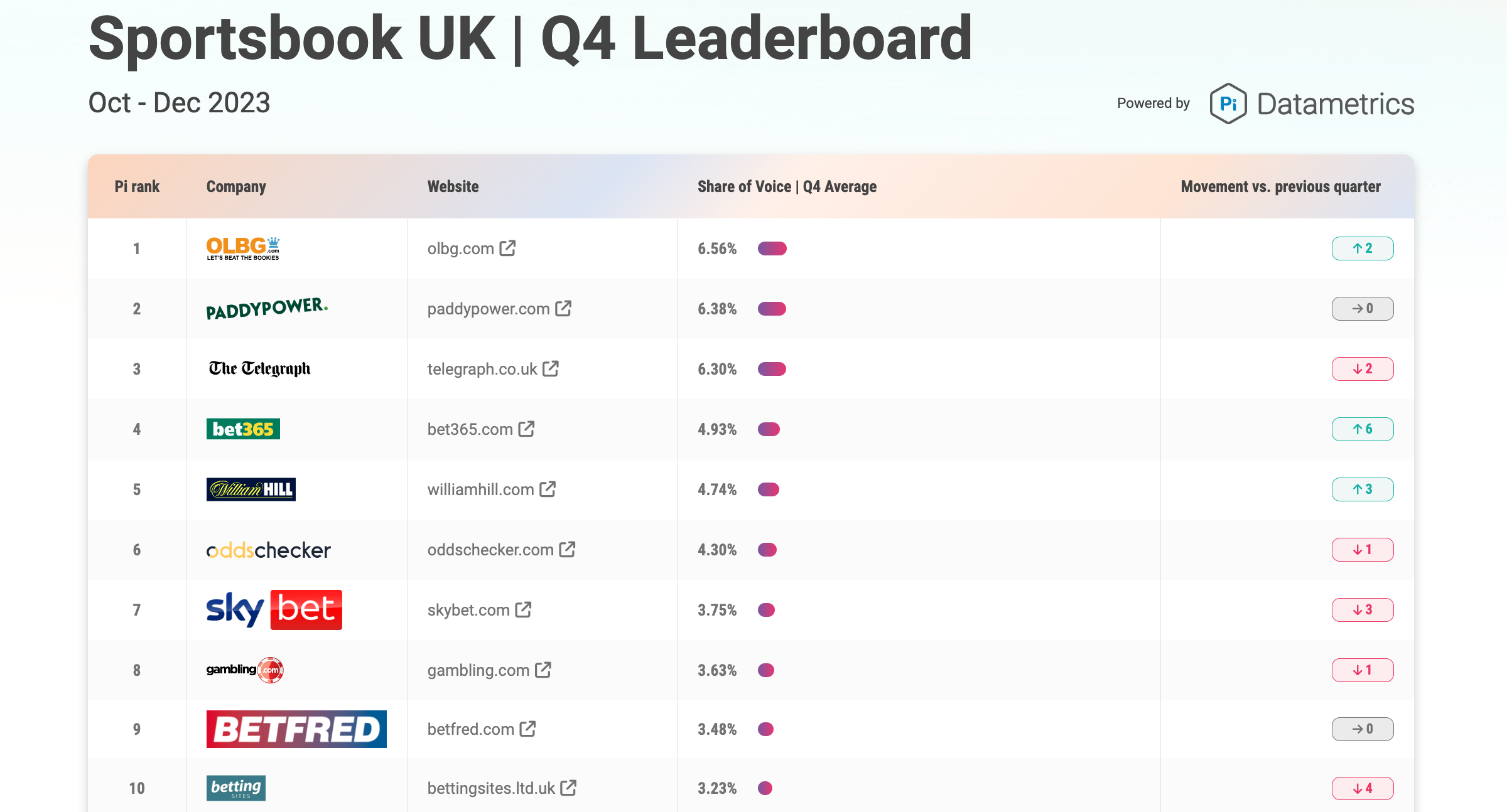 SEO Market Leaders Sportsbook UK