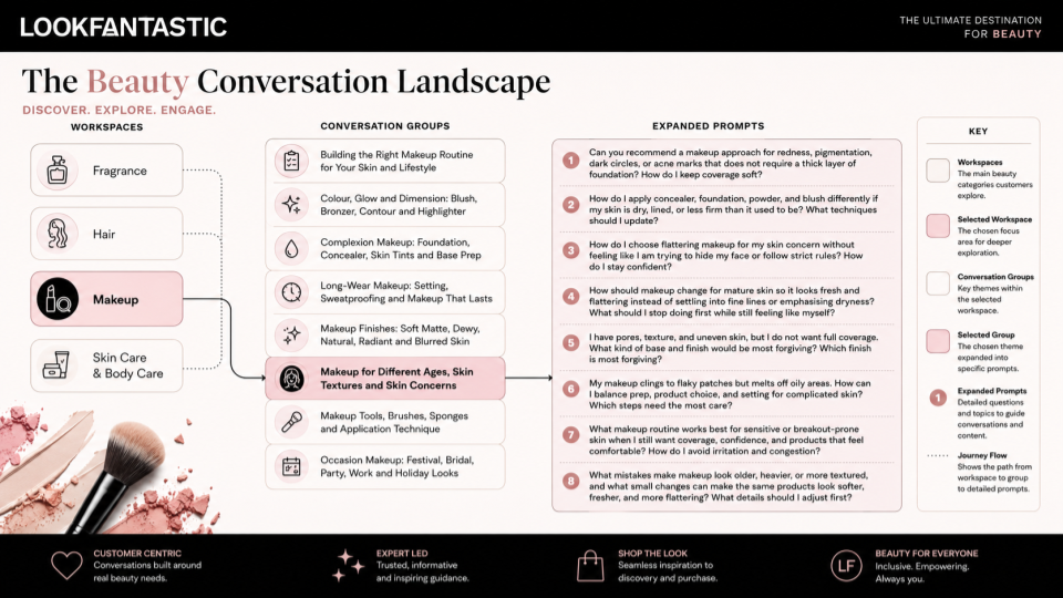 Pi's conversational mapping