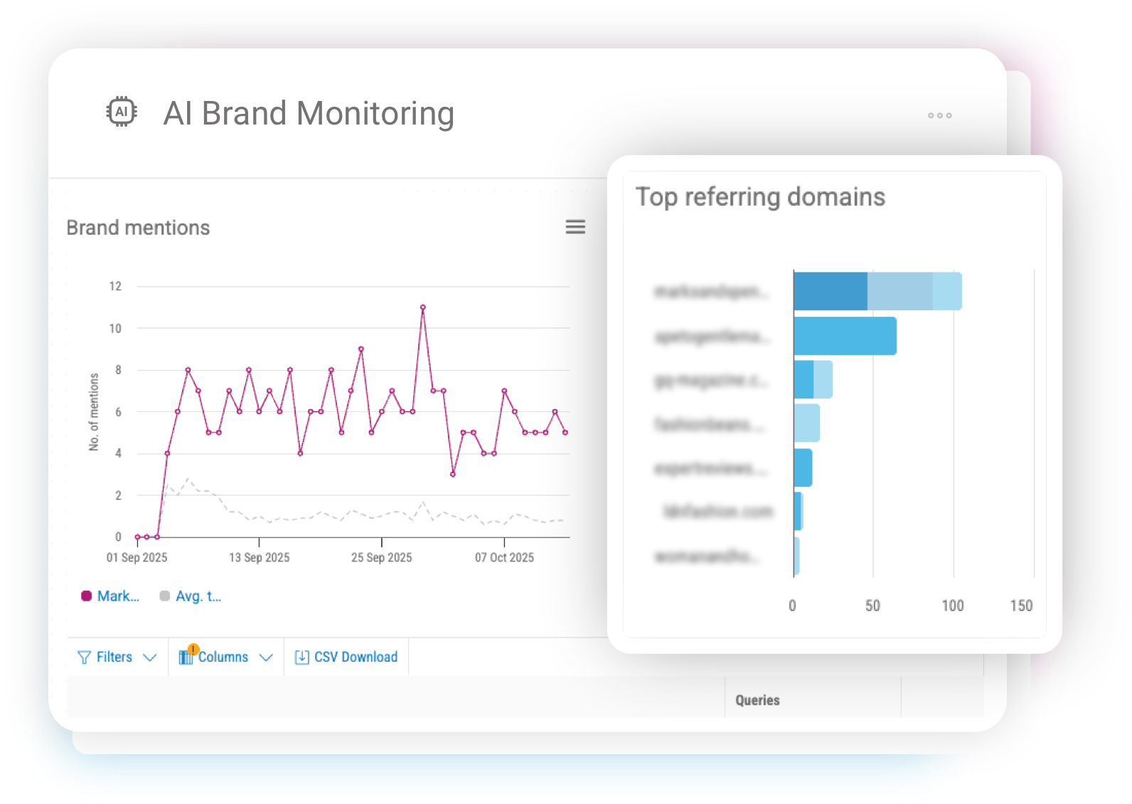 AI Brand Monitoring interface showing brand mentions over time and referring domains within AI Search content.