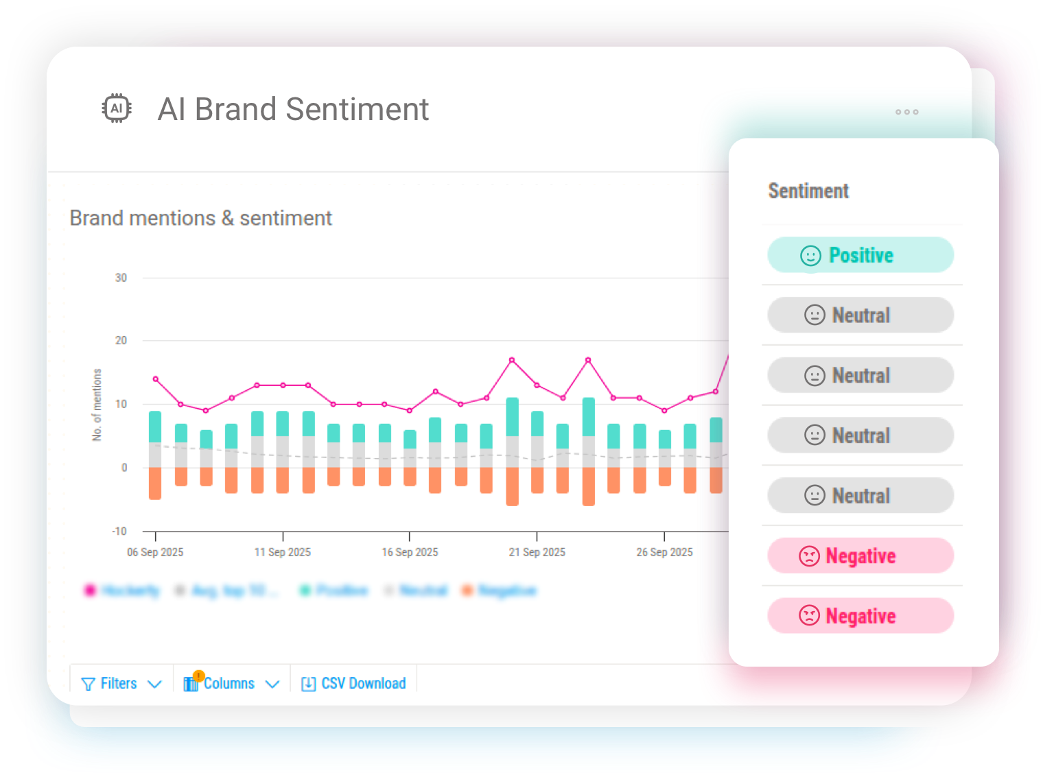 Brand Sentiment analysis in Pi Datametrics showing positive, neutral, and negative mentions of brands across AI Search results.