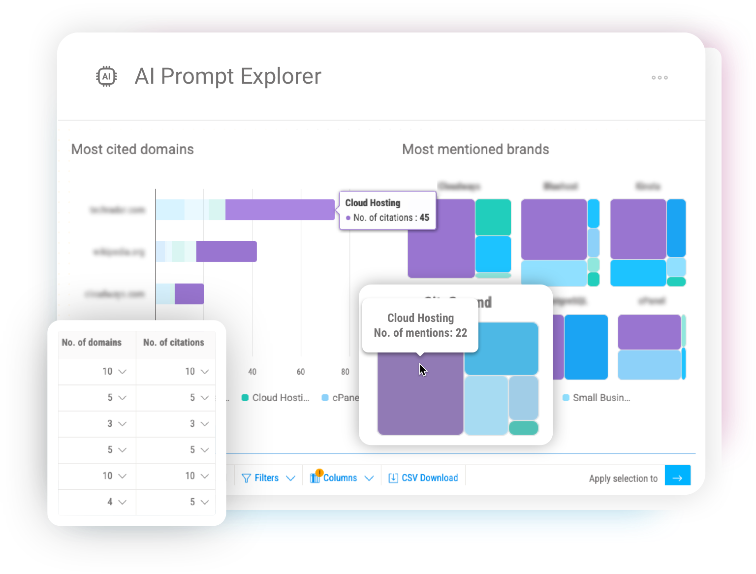 AI Prompt Explorer interface displaying most cited domains and most mentioned brands in AI Search with supporting query data.