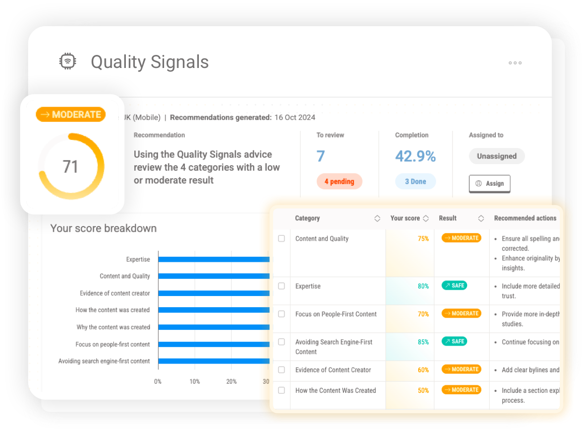 Quality Signals dashboard showing an overall content quality score, breakdown of E-E-A-T indicators and recommended actions to improve editorial authority and relevance.