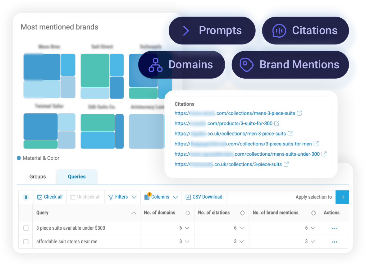 AI Prompt Explorer dashboard highlighting most mentioned brands, citation sources, domain mentions, and query-level insights to track visibility in AI-generated search results.