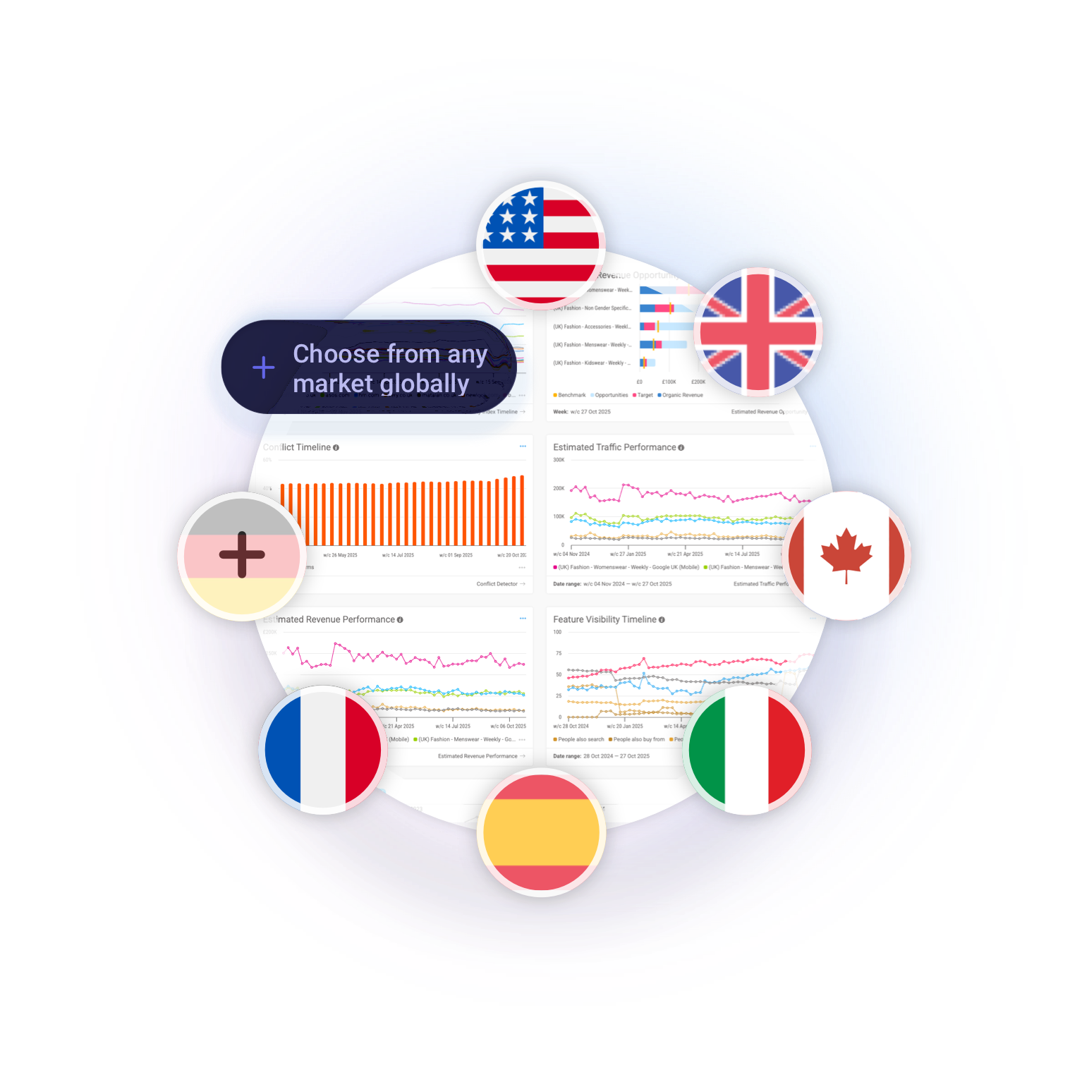 Global market dashboard surrounded by international flags, illustrating Pi’s multi-market visibility and support for agencies managing clients across global regions.