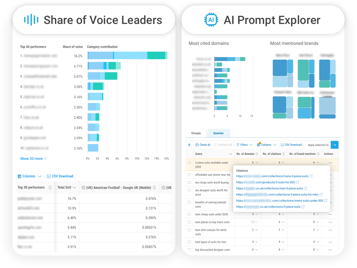 Share of Voice Leaders and AI Prompt Explorer dashboards showing financial brand citations, most mentioned brands and category contribution to support compliant, high-quality content and internal linking recommendations.