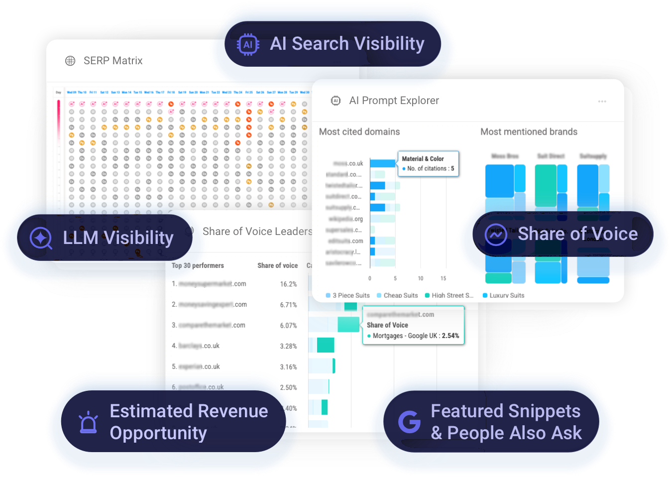 Pi dashboards showing AI Search Visibility, LLM Visibility, Share of Voice, Estimated Revenue Opportunity, and Featured Snippets & People Also Ask, illustrating how financial brands are represented across search.