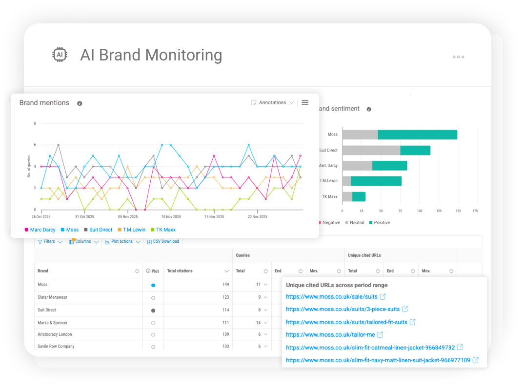 Sentiment classification view highlighting positive, neutral and negative tone across individual AI-generated brand references.