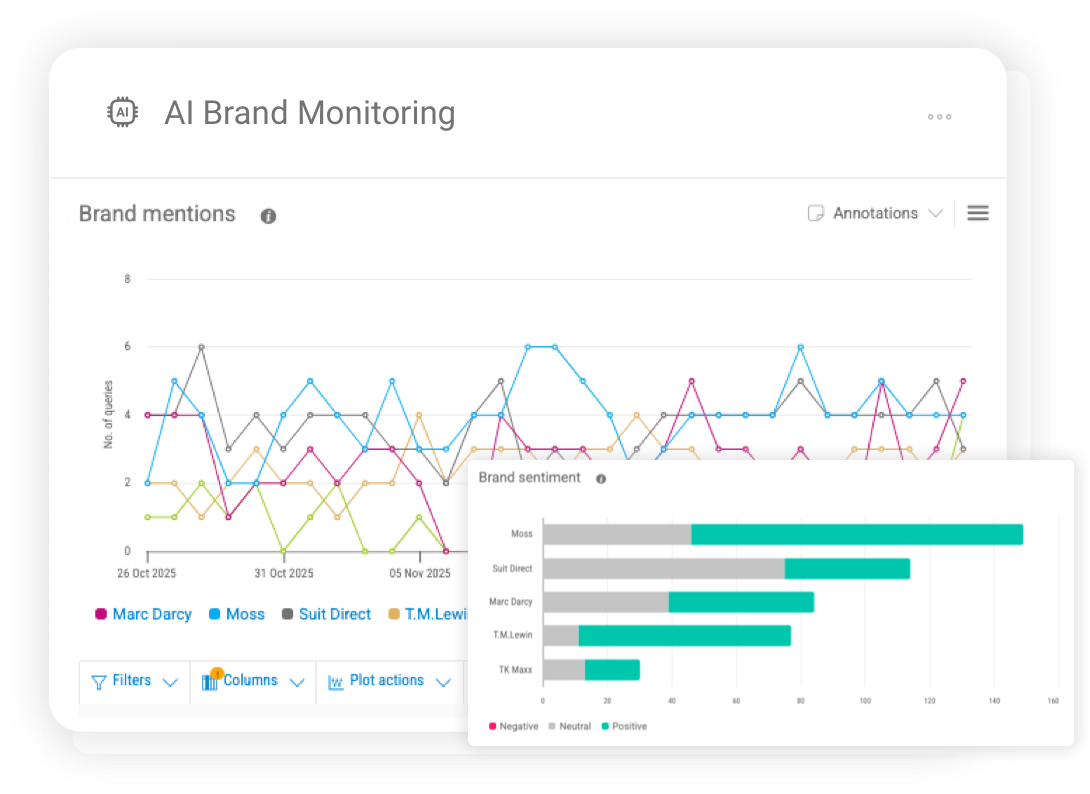 Competitor sentiment benchmarking dashboard comparing brand sentiment performance against competitors appearing in the same AI search results.