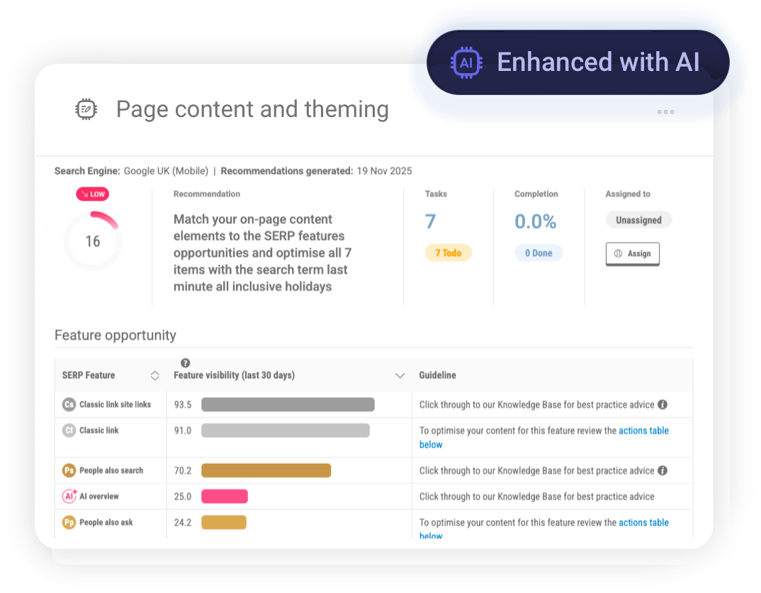 Content and theming analysis showing topic coverage and optimisation across the full search conversation.