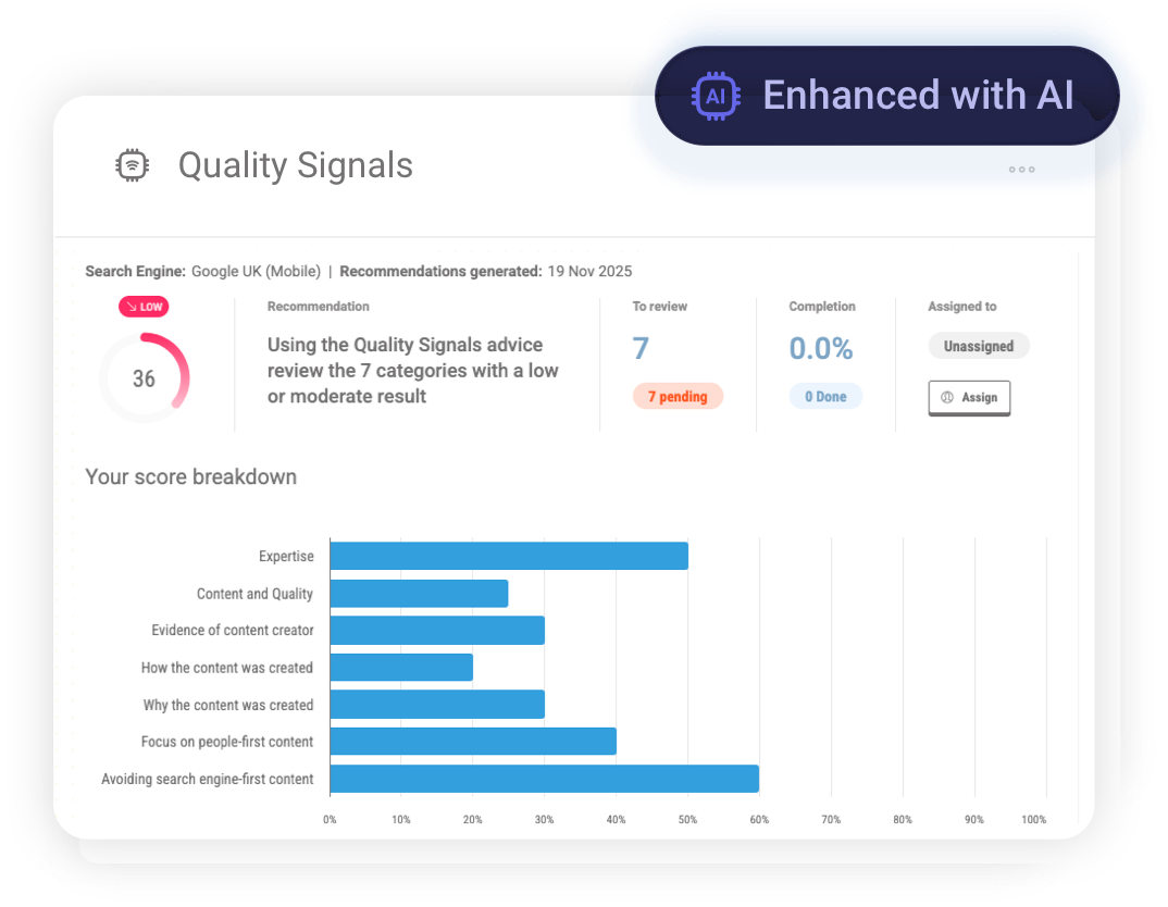 Quality signals dashboard evaluating content against Google’s quality and relevance expectations.