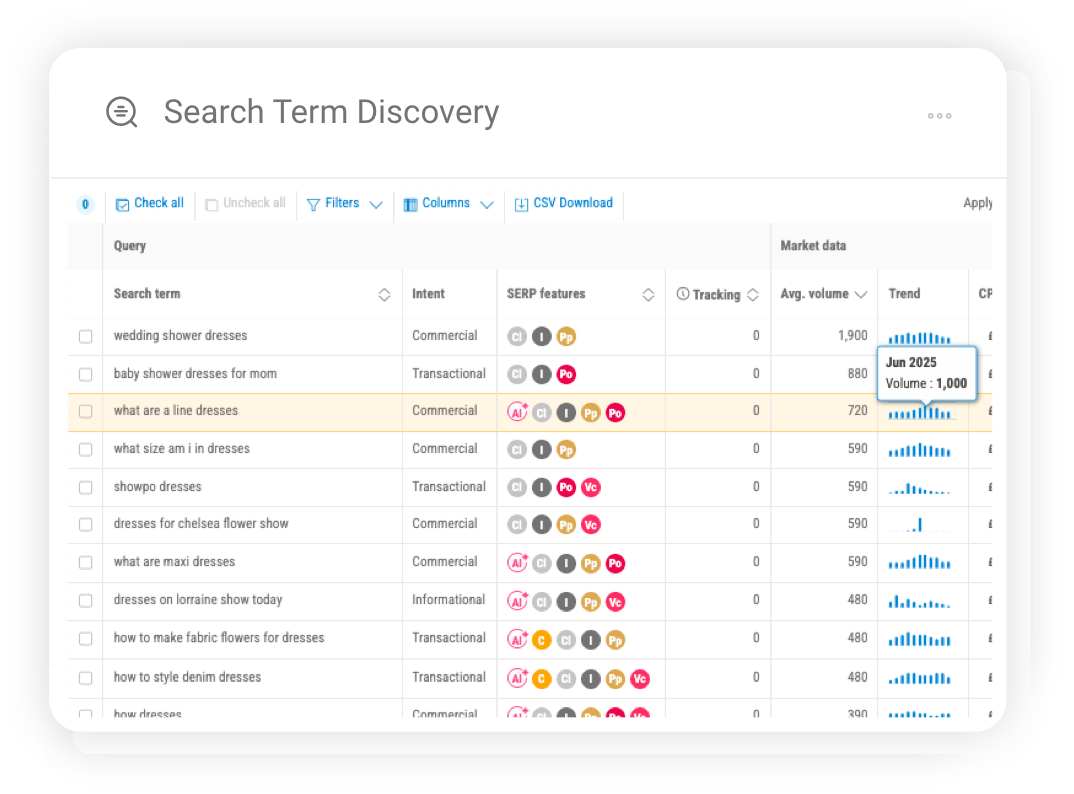 Search Term Discovery dashboard displaying grouped keyword datasets built from high-demand and long-tail search terms.