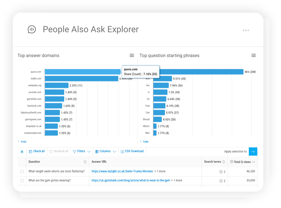 AI Query Discovery interface revealing prompts and conversational queries shaping LLM-driven search.
