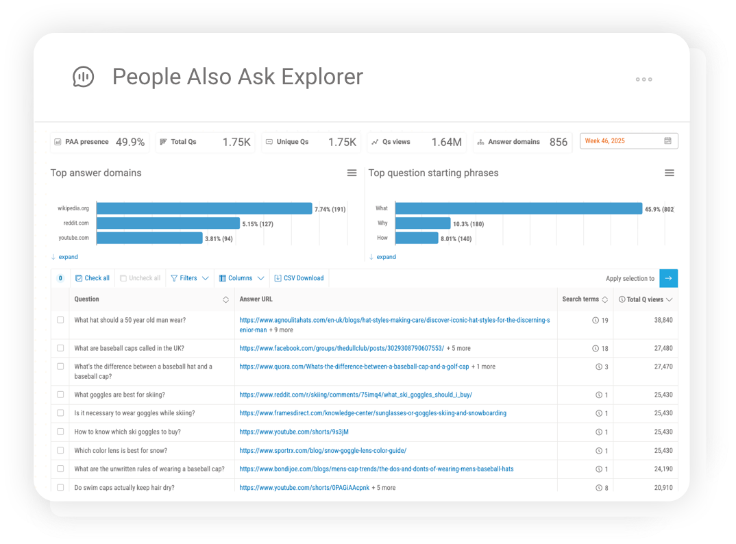 People Also Ask Explorer showing question-led search opportunities and related intent themes.