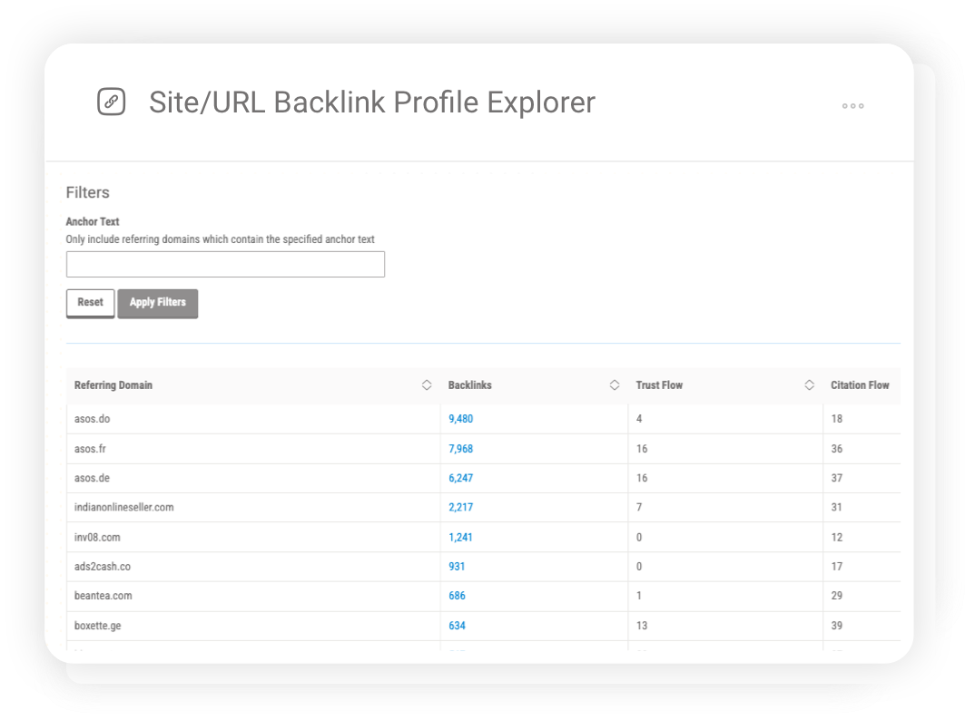 Referring domains analysis highlighting the domains that contribute most to site authority.