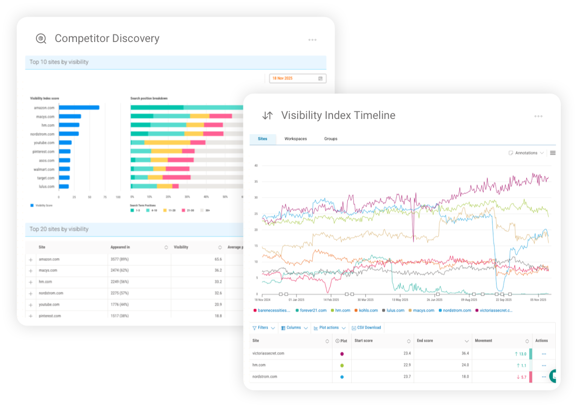 Pi Datametrics Competitor Analysis dashboard showing competitor visibility across classic search results and SERP features.