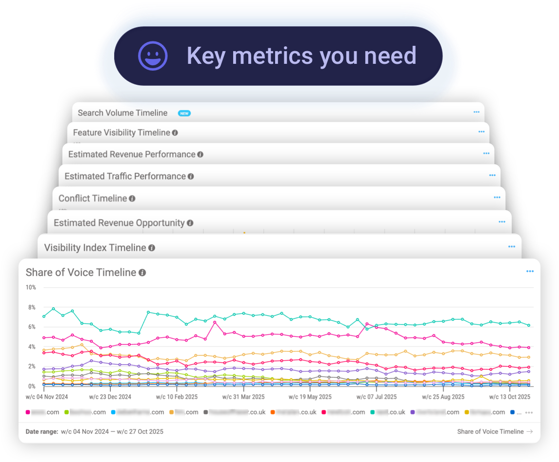 Dashboard view highlighting key SEO metrics used to turn search data into actionable insight.