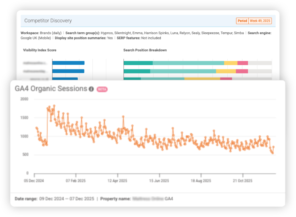 Dashboard connecting search visibility data with traffic and performance metrics.
