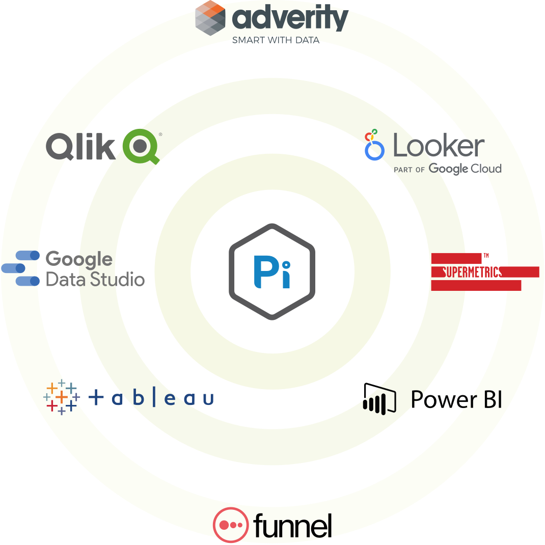 Overview of business intelligence integrations extending SEO reporting beyond the Pi platform.