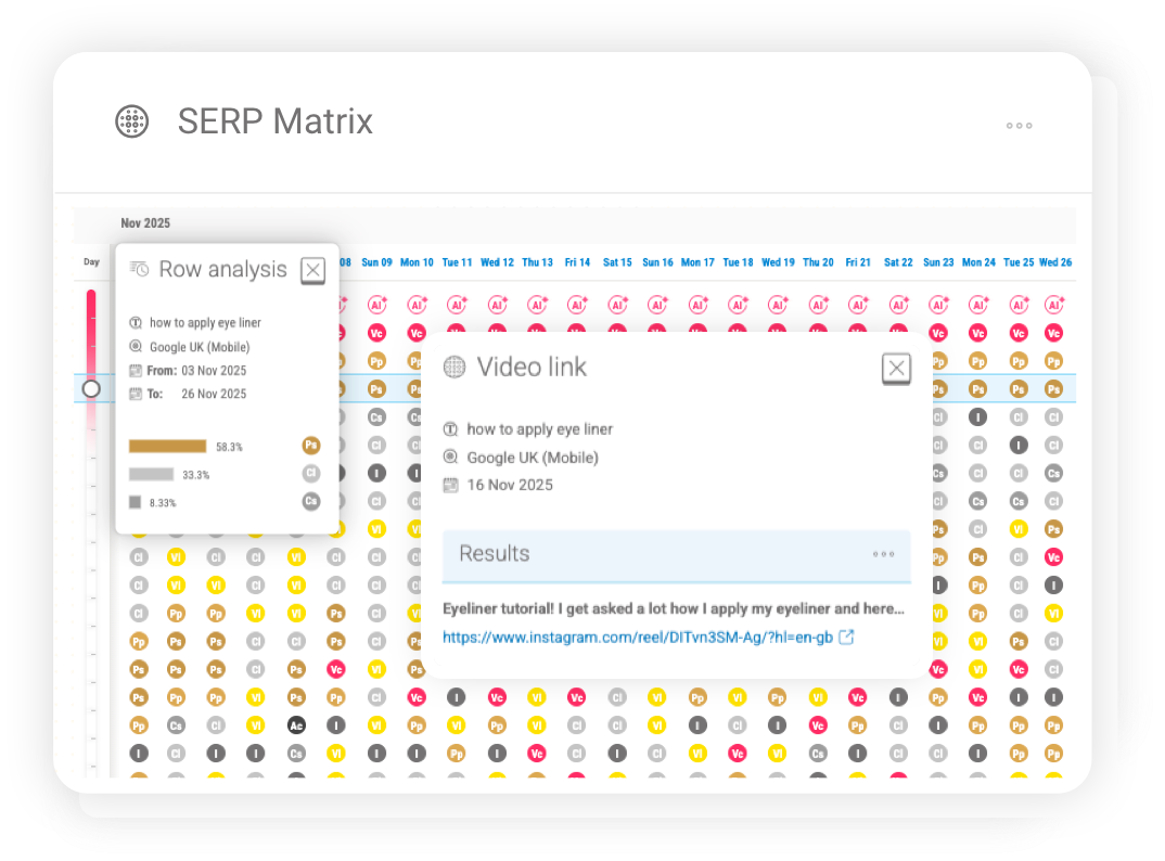 SERP Matrix view mapping search intent and SERP layout changes across keywords over time.