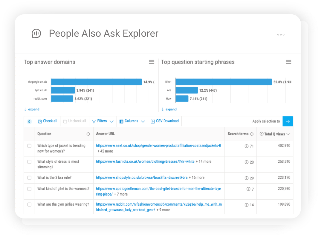 People Also Ask Explorer showing related questions and intent insights used to inform content creation.