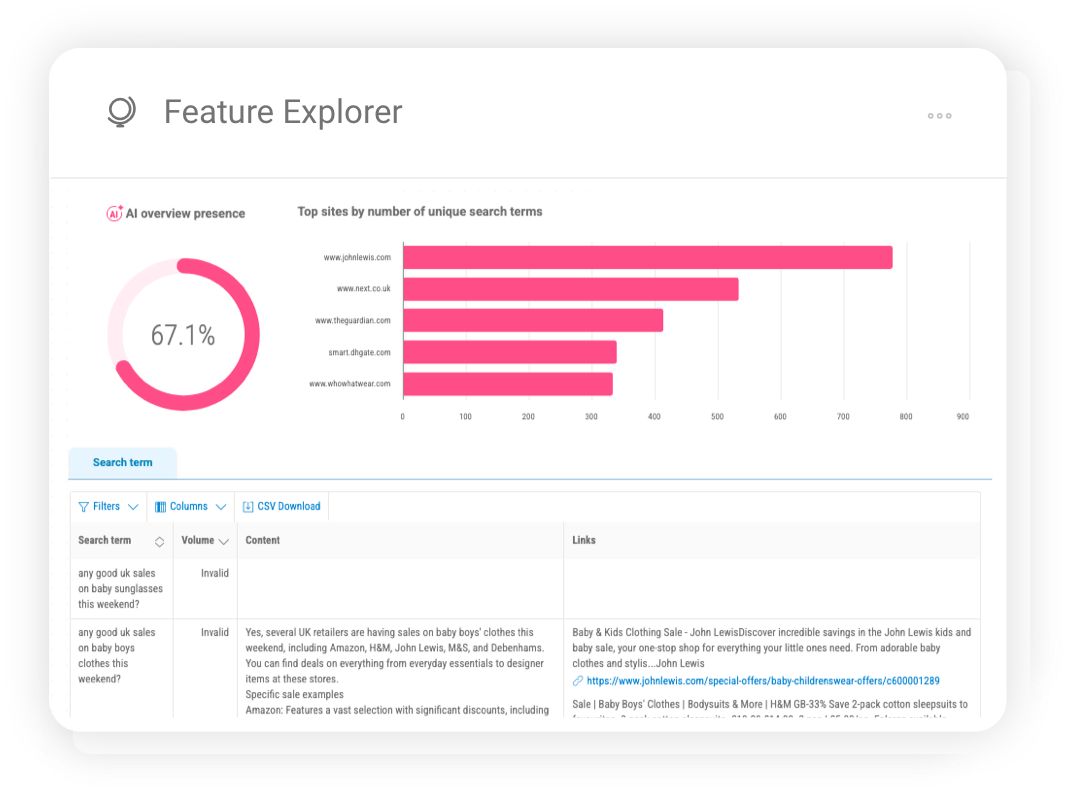 Feature Explorer interface analysing which competitors and content types drive visibility for each SERP feature.