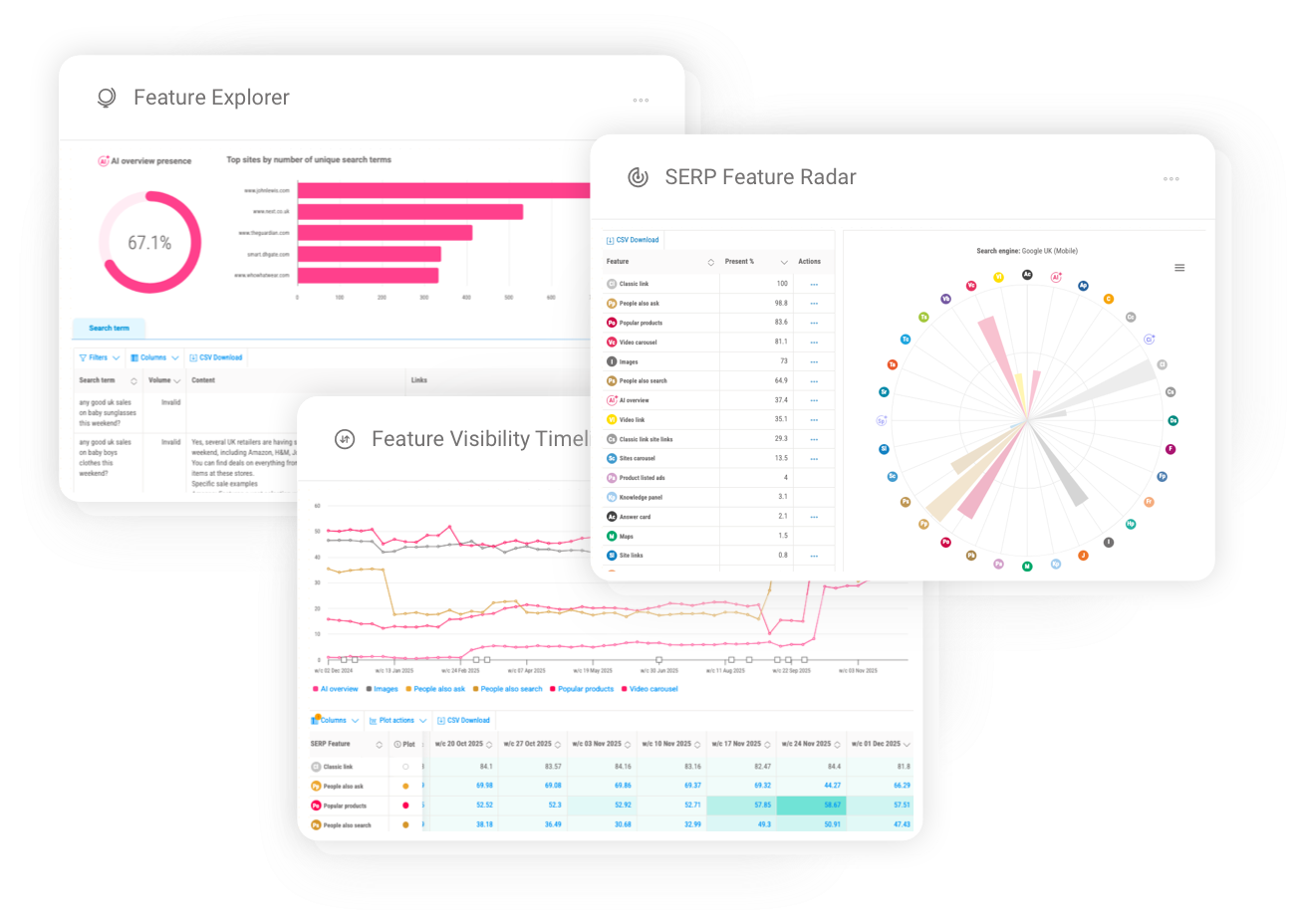 Pi Datametrics SERP Feature Tracking dashboard showing visibility across multiple SERP features and search experiences.