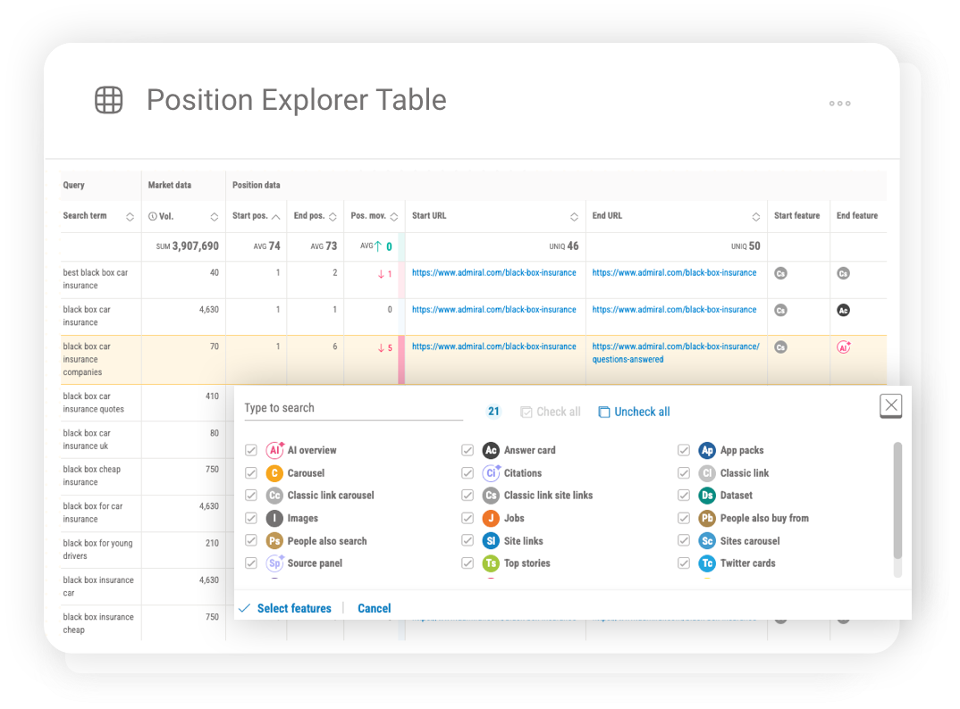Keyword rankings view showing SERP feature presence and visibility opportunities within search results.