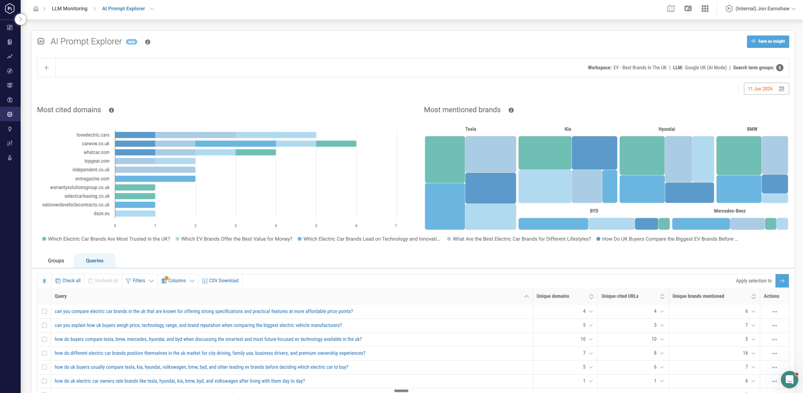 Understand which brands dominate conversations across an entire topic area.