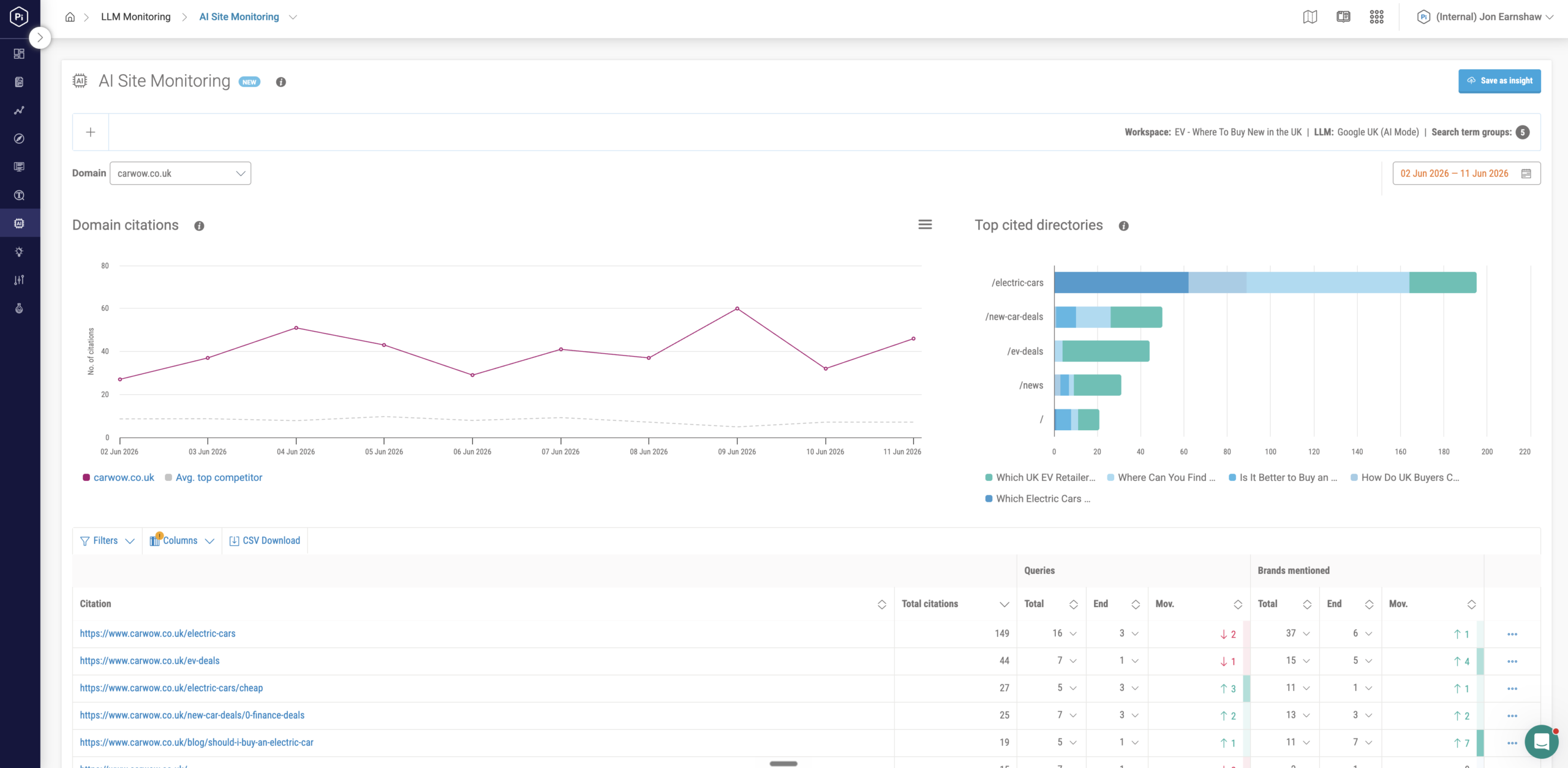 Understand which sections of a website are earning citations across different conversations.