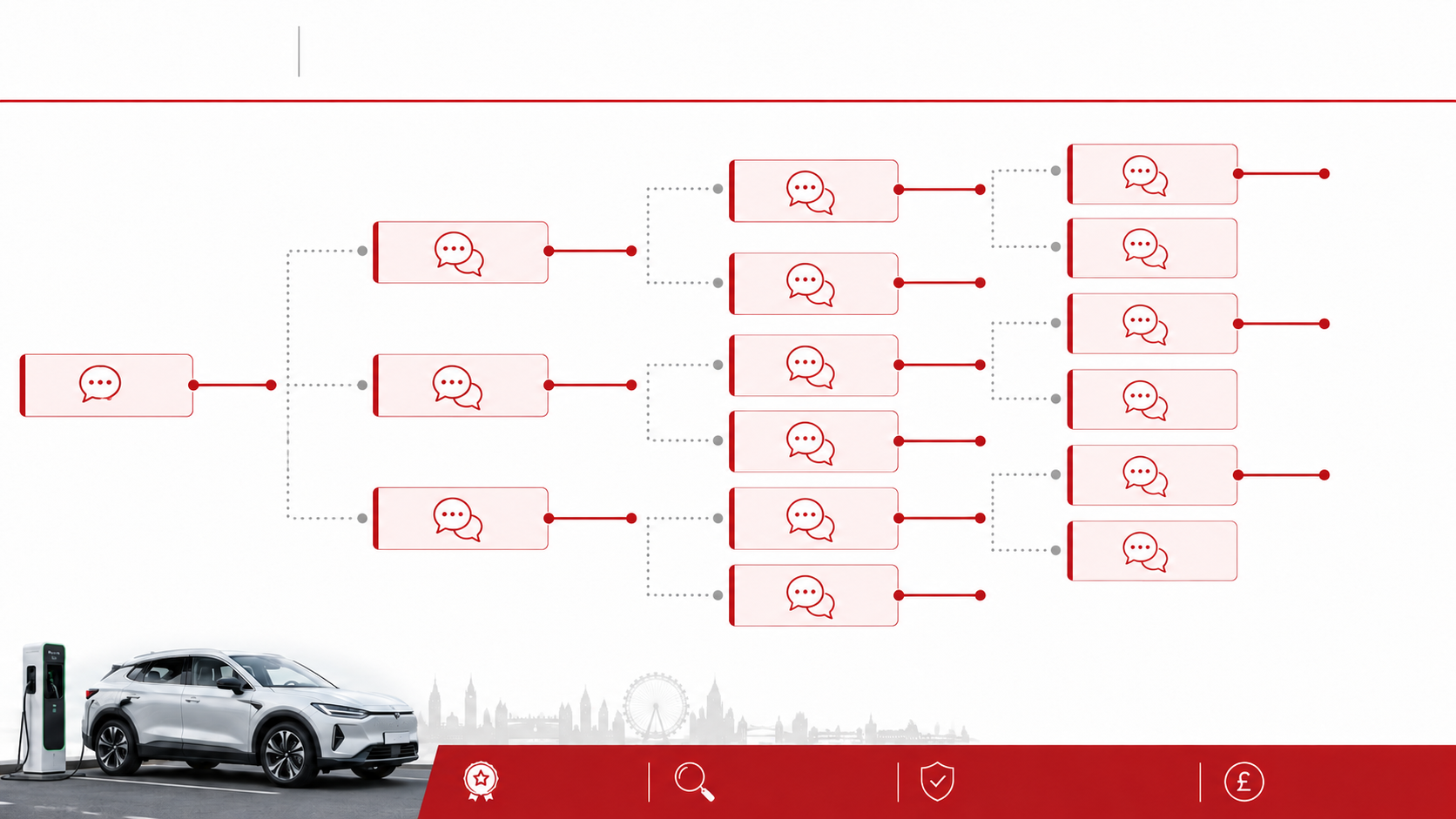 Search journeys rarely begin and end with a single prompt. Users explore topics through multiple conversational turns.